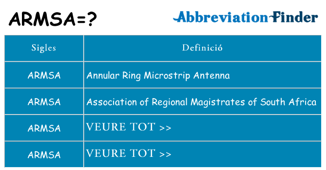 Què representen armsa