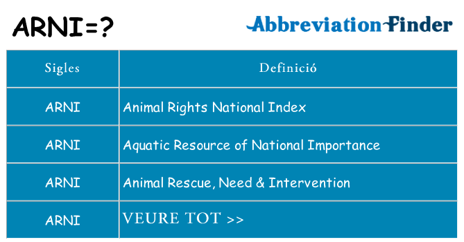 Què representen arni