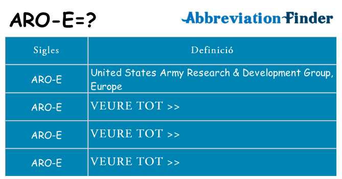 Què representen aro-e