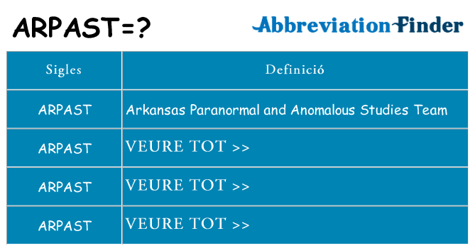 Què representen arpast