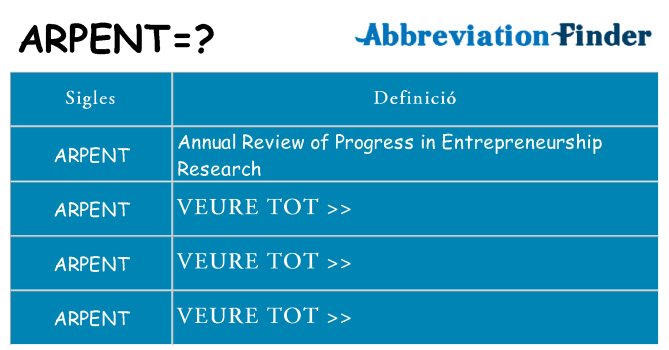 Què representen arpent