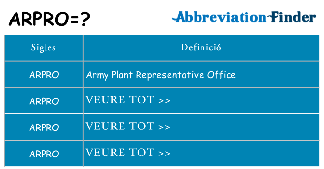 Què representen arpro