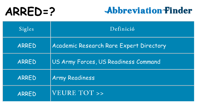 Què representen arred