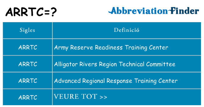 Què representen arrtc