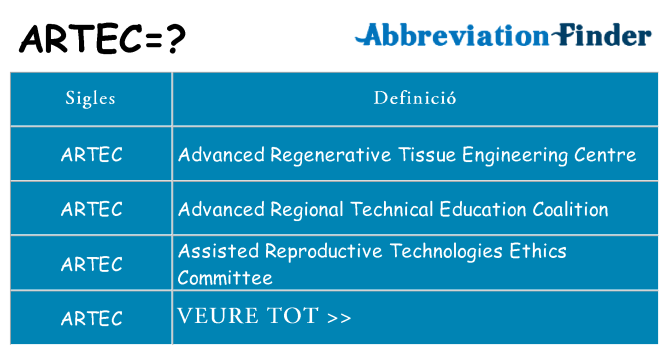 Què representen artec