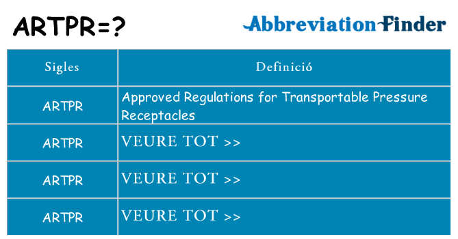 Què representen artpr