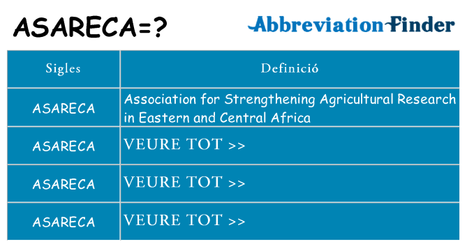 Què representen asareca