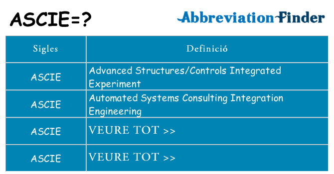 Què representen ascie