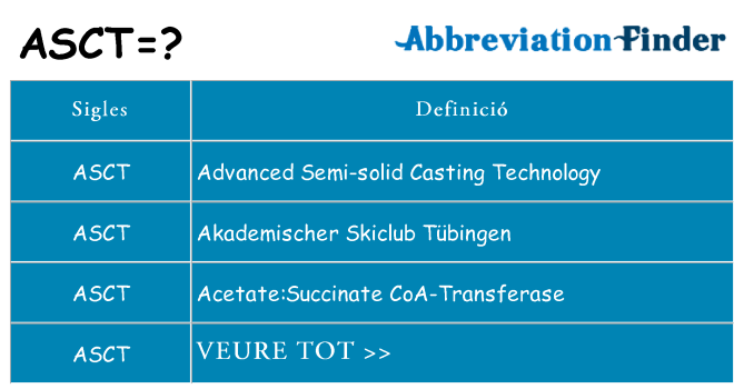 Què representen asct