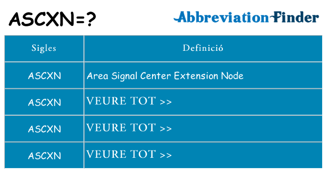 Què representen ascxn
