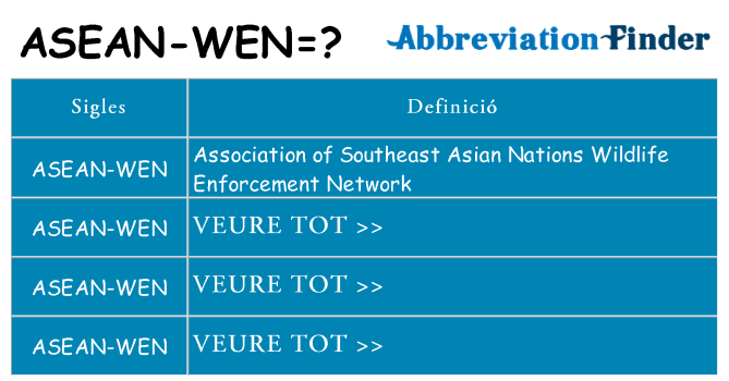 Què representen asean-wen
