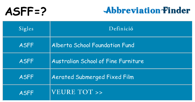 Què representen asff