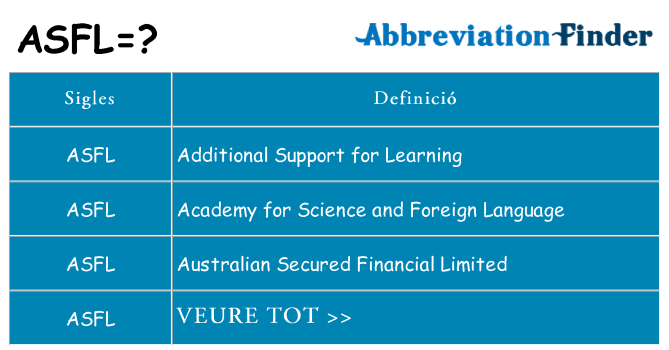 Què representen asfl