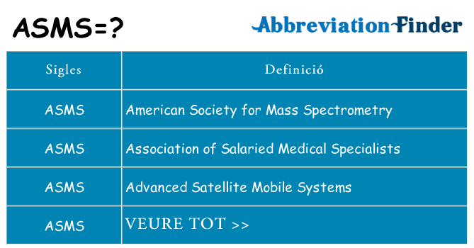 Què representen asms