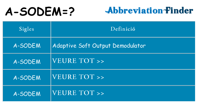 Què representen a-sodem