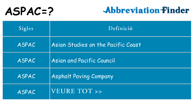 Què representen aspac