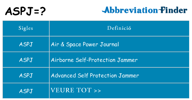 Què representen aspj