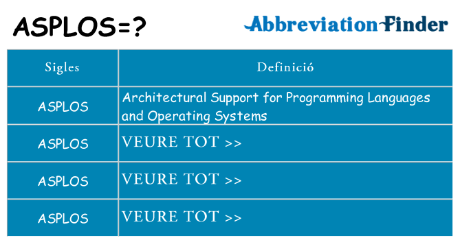 Què representen asplos