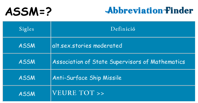 Què representen assm