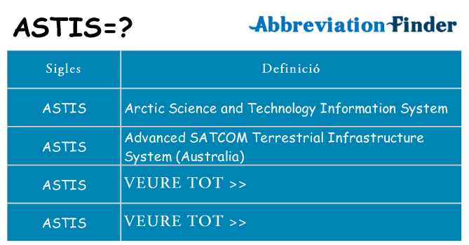 Què representen astis