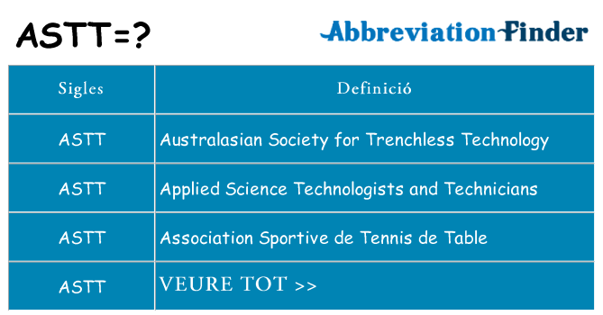 Què representen astt