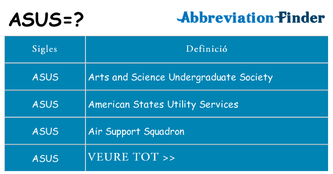 Què representen asus