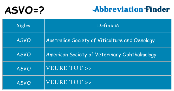 Què representen asvo