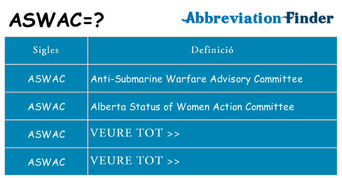 Què representen aswac