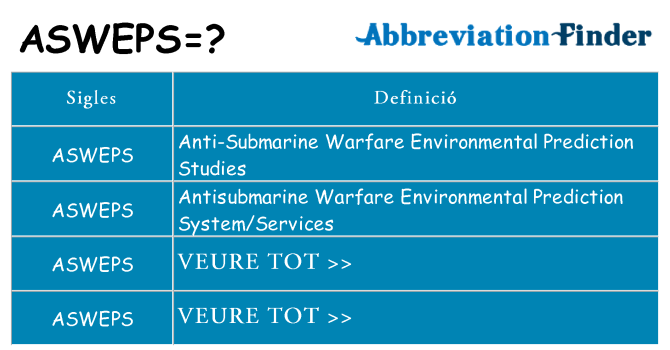Què representen asweps