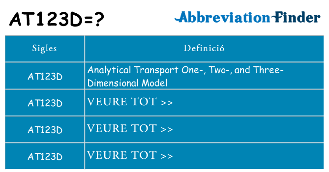 Què representen at123d