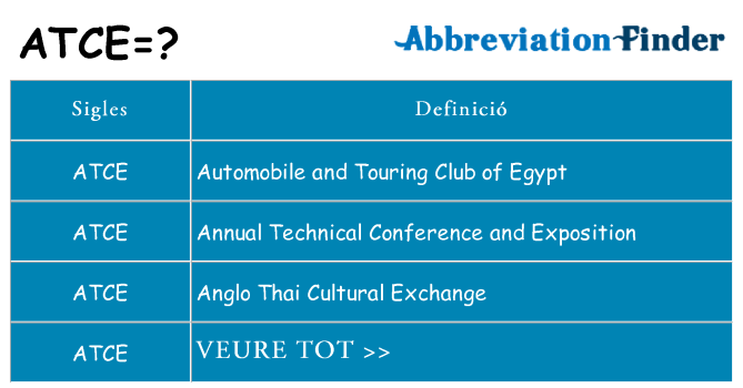 Què representen atce