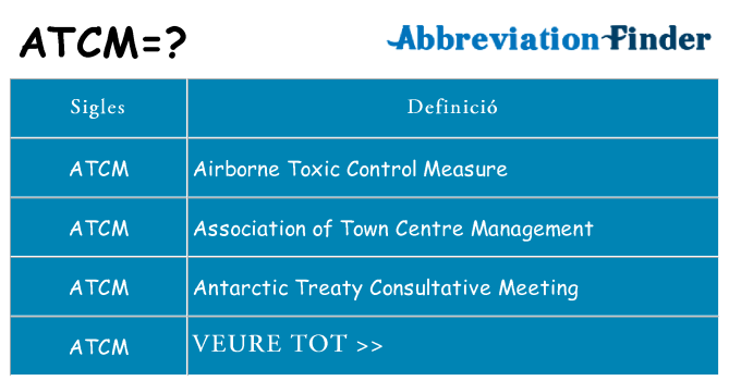 Què representen atcm