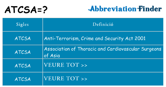 Què representen atcsa