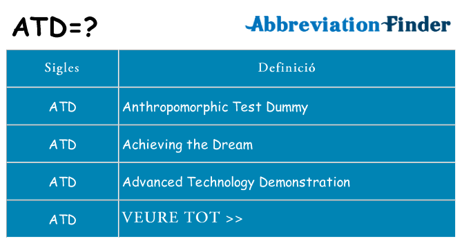 Què representen atd