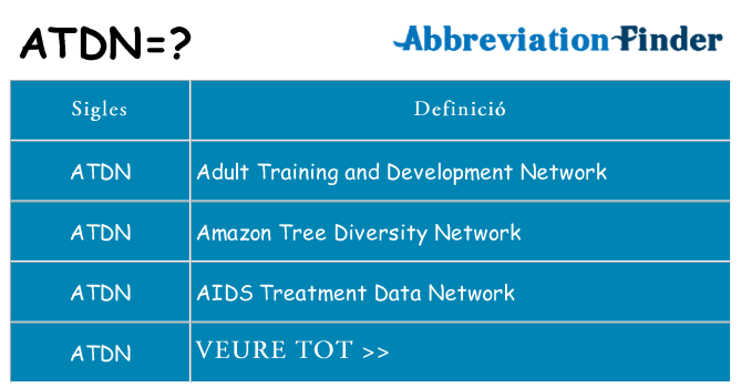 Què representen atdn