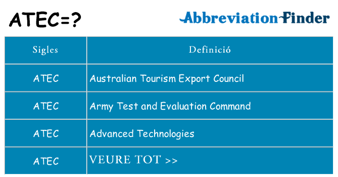 Què representen atec