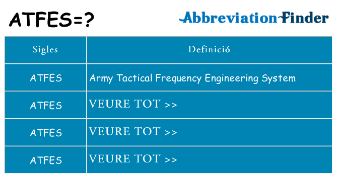 Què representen atfes