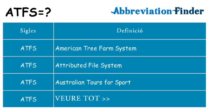 Què representen atfs