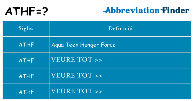 Què representen athf