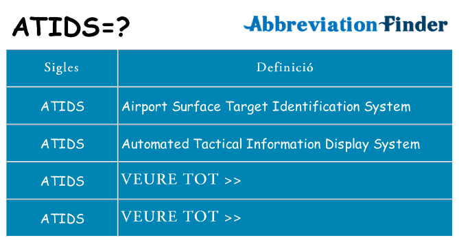 Què representen atids