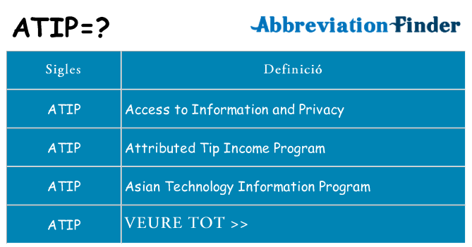 Què representen atip