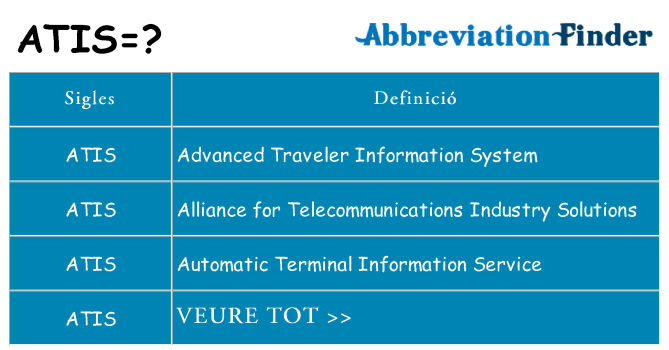 Què representen atis