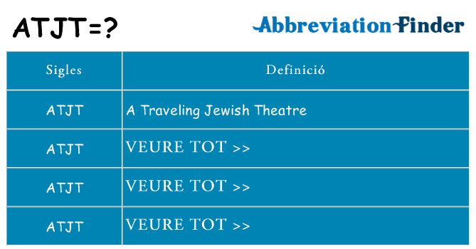 Què representen atjt