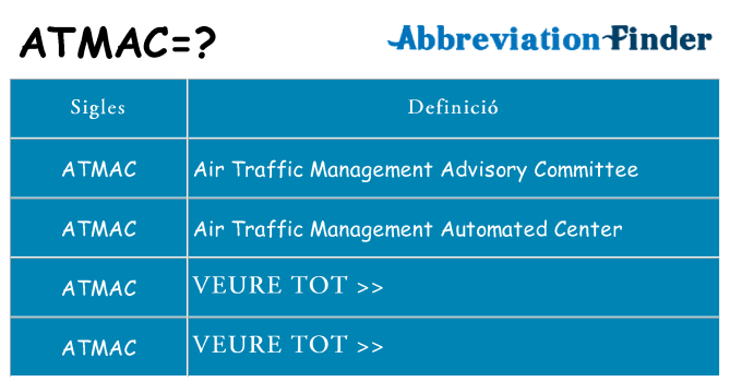 Què representen atmac