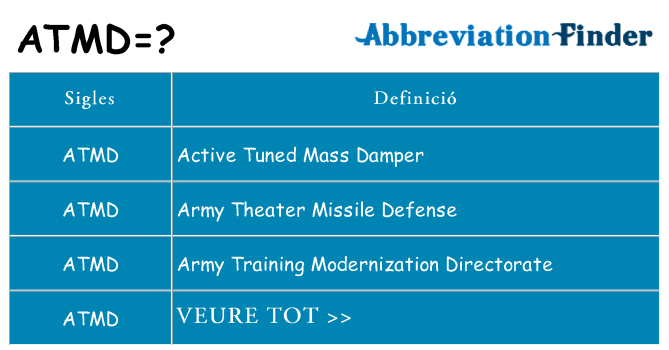 Què representen atmd