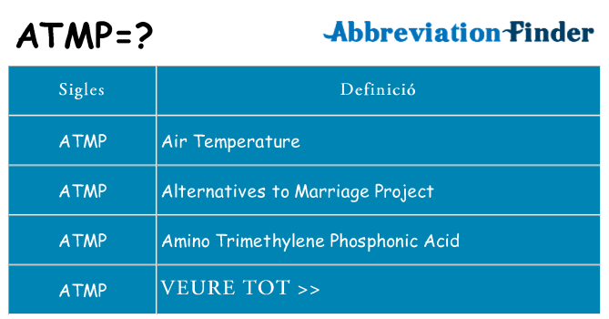 Què representen atmp