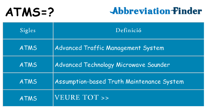 Què representen atms