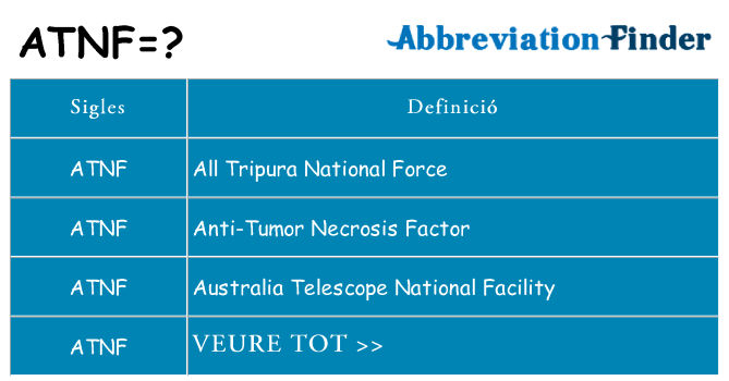 Què representen atnf