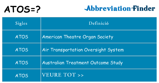 Què representen atos