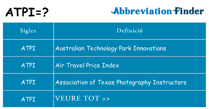 Què representen atpi